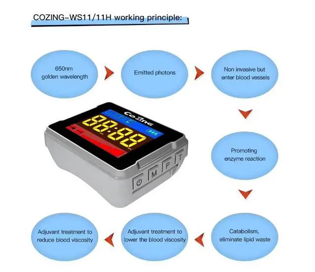 Alt view image 5 of 5 - Red Light Therapy Wrist Watch, Multifunctional 650nm Wrist Watch with Nasal Probe and Ear Accessory 3 in 1 Kit, Pain Relief Wrist Apparatus for Elderly (10 x 650nm)