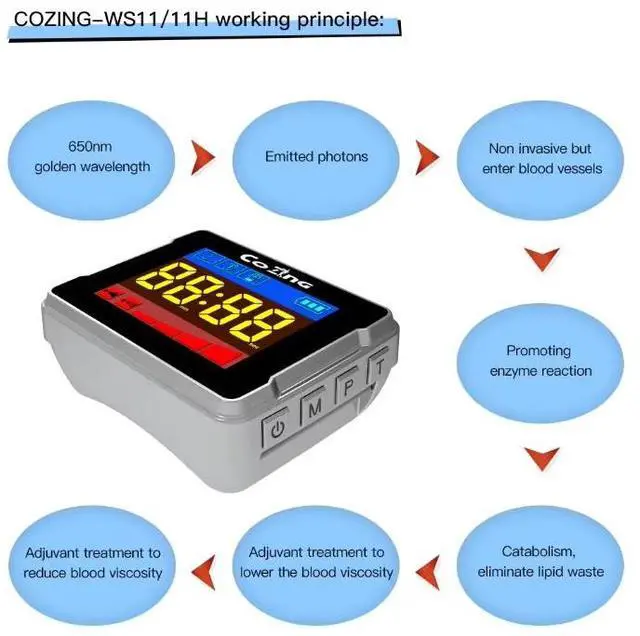 Alt view image 4 of 5 - new medical health smart watch laser cleaning blood diabetes infrared watch semiconductor laser watch for hypertension
