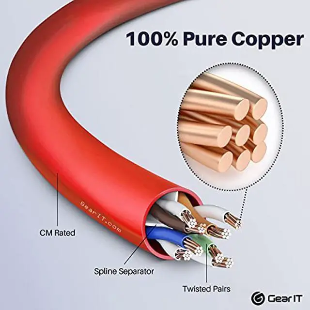 Alt view image 4 of 7 - Cat 6 Ethernet Cable 1 Ft (24-Pack)Cat6 Patch Cable, Cat 6 Patch Cable, Cat6 Cable, Cat 6 Cable, Cat6 Ethernet Cable, Network Cable, Internet CableRed 1 Foot