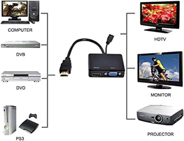 Alt view image 2 of 7 - Hdmi To Vga & Hdmi Female Splitter With Audio Video Cable Converter Adapter For Hdtv Pc Monitor