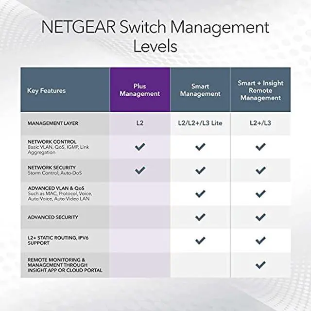 Alt view image 5 of 7 - 8-Port Poe Gigabit Ethernet Plus Switch (Gs108pev3)Managed, With 4 X Poe @ 53W, Desktop Or Wall Mount, And Limited Lifetime Protection