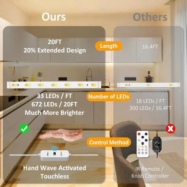 Alt view image 4 of 6 - LED Under Cabinet Lights Strip Closet Kitchen Counter Cool White Tape Light Bar