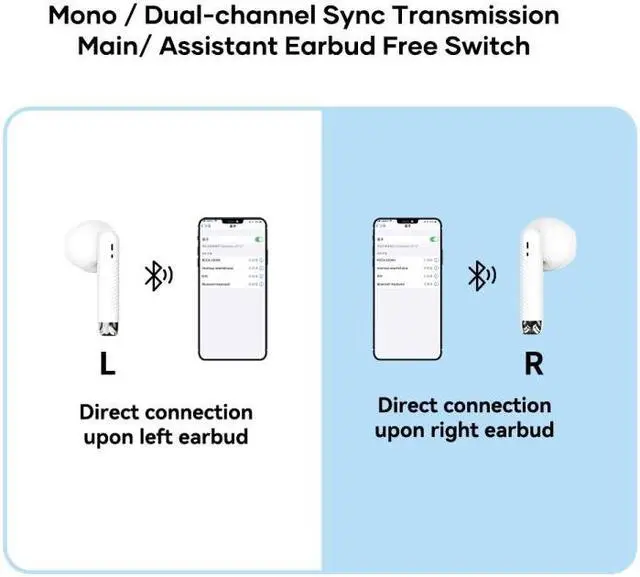 Alt view image 6 of 7 - ROCK EB300 Bluetooth 5.1 TWS Stereo Wireless Bluetooth Earphone (White)