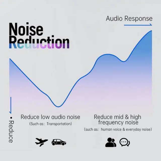Alt view image 4 of 7 - Fingertime T17 TWS Portable Mini In-Ear Wireless Bluetooth Noise Reduction Earphone T17 (White)