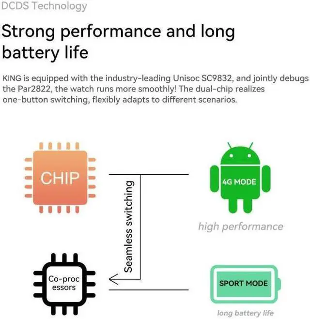 Alt view image 5 of 5 - 1.75 inch Screen 4G LTE Smart Watch Android 9.1OS 2GB+16GB, Size:2GB+16GB (Black)