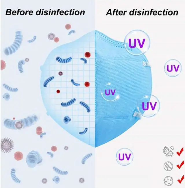 Alt view image 3 of 7 - Portable Smart Phone Sterilizer, UV Cell Phone Sanitizer for Quick Cleaning & Disinfection, LED Aromatherapy Function Disinfector,Phone Cleaner Box with USB Charging for All Smart Phones