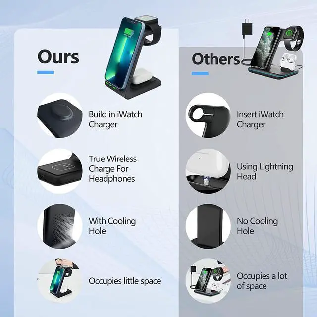 Alt view image 2 of 6 - Wireless Charging Stand, Muleug 3 in 1 Wireless Charger Charging Station Dock for Apple Watch 7 SE 6 5 4 3 2, Airpods Pro, iPhone 13Pro Max/13 Pro/13/12/11/11 Pro/X/Xr/Xs/8 Plus (with QC3.0 Adapter)