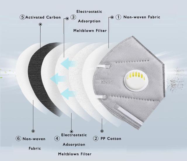 Alt view image 4 of 7 - 10PCS Reusable KN95 Mask 6-layers - Valved Face Mask Air Anti-Dust / Anti-Fog Mouth Respirator Windproof PM 2.5 Gray