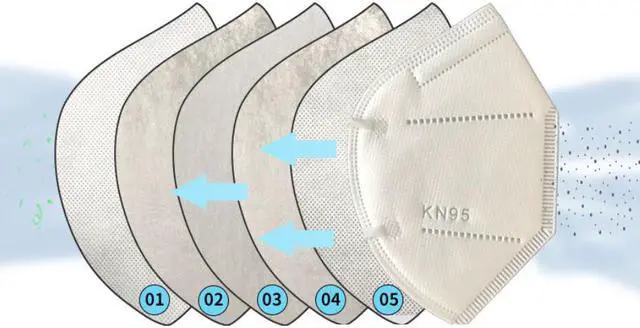 Alt view image 6 of 7 - 50 PCS KN95 Mask JINJIANG Face Mask 5-layer FFP2 Health Protector 100% Good Quality White