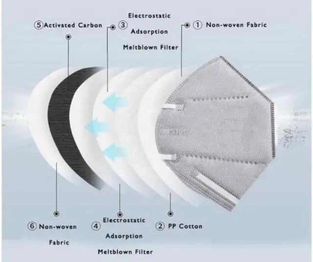 Alt view image 5 of 7 - 100 Pieces KN95 Mask JINJIANG Activated Carbon Mask 6 Layers N95 FFP2 Health Protector 100% Good Quality Gray