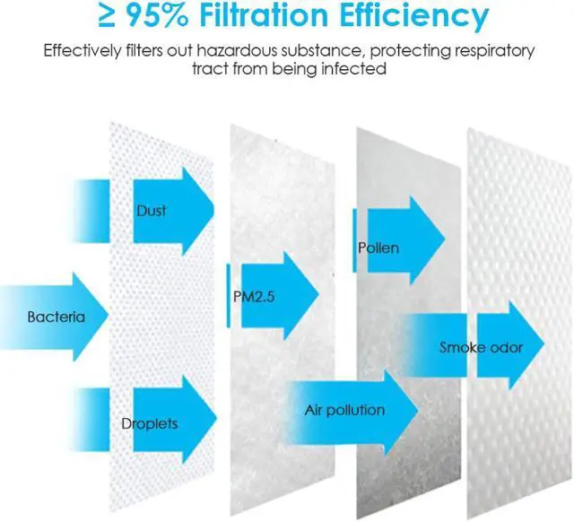 Alt view image 4 of 7 - 15PCS Reusable KN95 Mask 6-layers - Valved Face Mask Air Anti-Dust / Anti-Fog Mouth Respirator Windproof PM 2.5 Gray