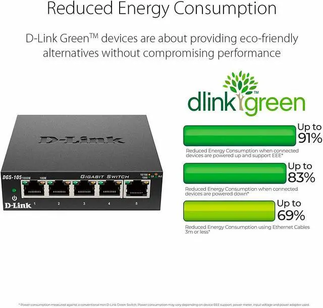 Alt view image 5 of 6 - Open.Box - D-Link 5 Port Gigabit Unmanaged Metal Desktop Ethernet Switch DGS-105