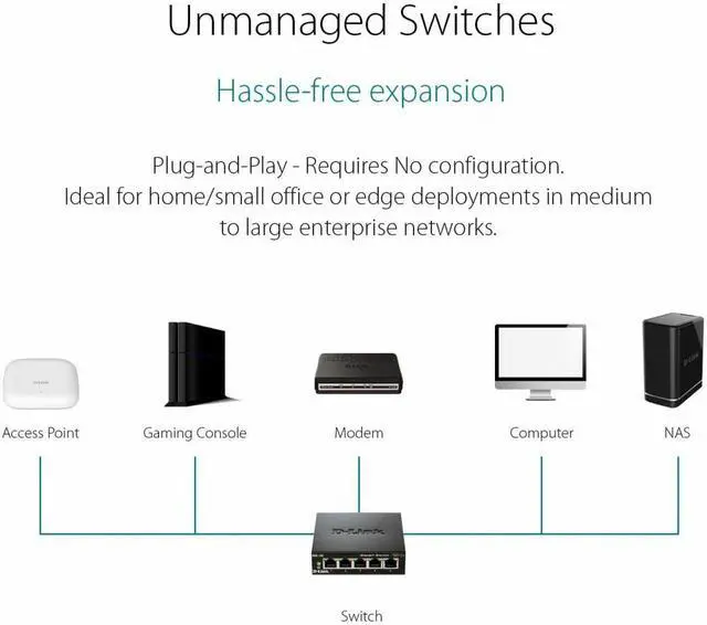 Alt view image 6 of 6 - Open.Box - D-Link 5 Port Gigabit Unmanaged Metal Desktop Ethernet Switch DGS-105