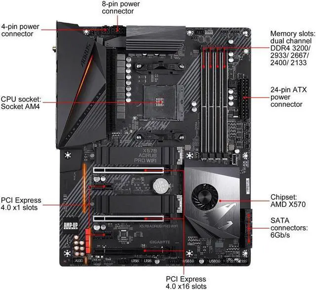 Alt view image 5 of 6 - GIGABYTE X570 AORUS PRO WIFI AMD Ryzen 3000 PCIe 4.0 SATA 6Gb/s USB 3.2 AMD X570 ATX Motherboard(International Version  No Warranty)