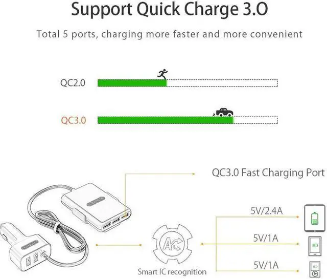 Alt view image 3 of 5 - 5 Ports USB  QC 3.0 Car Charger with 1.8m Extension Cable with Detachable Clip For Mobile Phone Tablet GPS Car-Charger