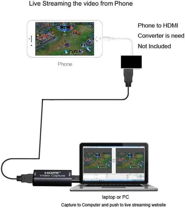 Alt view image 5 of 6 - Mini 4K 1080P HDMI To USB 2.0 Video Capture Card Game Recording Box for Computer Youtube OBS Etc. Live Streaming Broadcast Video