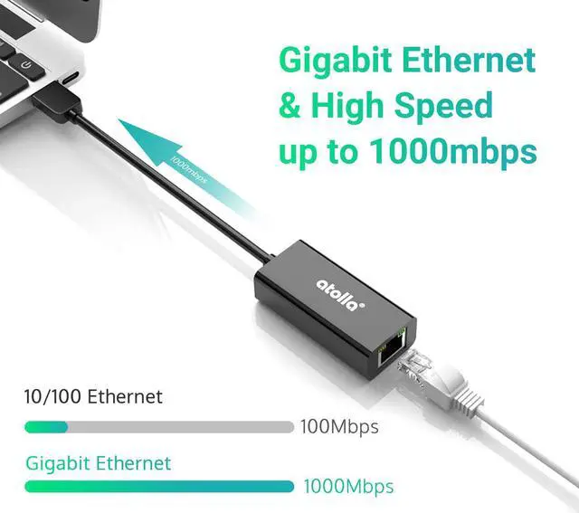 Alt view image 2 of 7 - USB to Ethernet Adapter, atolla USB 3.0/Type-C to Ethernet Gigabit Ethernet LAN Network Adapter, Compatible for MacBook Pro/Air, Dell XPS and More