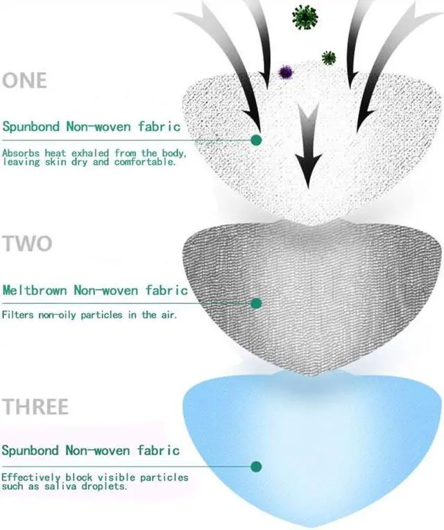 Alt view image 3 of 7 - 50 Pcs Disposable Face Masks Unisex Blue Dust Mouth Masks Anti Dust Face Surgical Mask Facial Mask