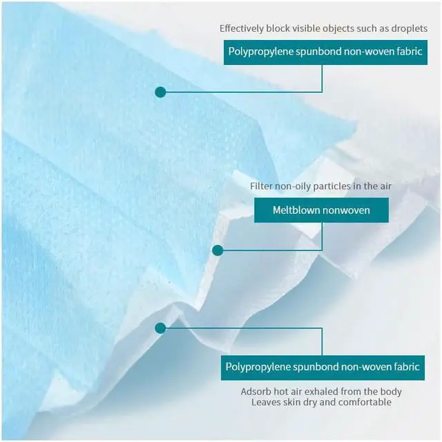 Alt view image 4 of 7 - 50 Pcs Disposable Face Masks Virus Mask Protection 3-Ply Safety Masks for Man and Woman