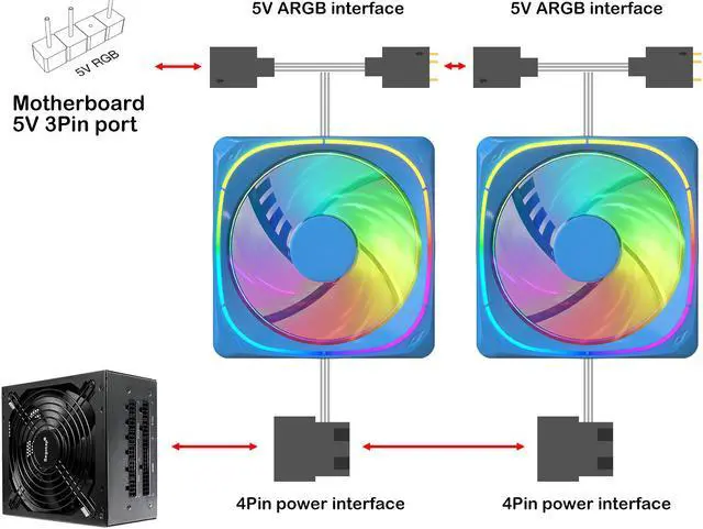 Alt view image 2 of 6 - Vetroo CF120 120mm Case Fan 5V 3 PIN Addressable RGB MB Sync PC Cooling Fan W/ Blue Fan Frame for Radiator / CPU Cooler / Computer Case