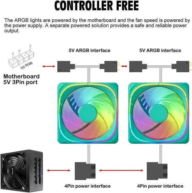 Alt view image 5 of 7 - Vetroo 3-Pack CF120 Case Fan 120mm 5V 3 PIN Addressable RGB MB Sync PC Cooling Fan W/ Green Fan Frame for Radiator / CPU Cooler / Computer Case