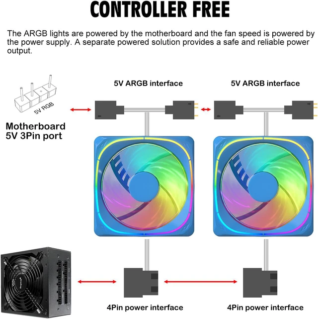 Alt view image 6 of 7 - Vetroo 3-Pack CF120 Case Fan 120mm 5V 3 PIN Addressable RGB MB Sync PC Cooling Fan W/ Blue Fan Frame for Radiator / CPU Cooler / Computer Case
