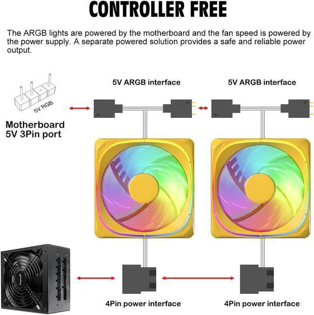 Alt view image 5 of 7 - Vetroo 5-Pack CF120 Case Fans 120mm 5V 3 PIN Addressable RGB MB Sync PC Cooling Fan W/ Yellow Fan Frame for Radiator / CPU Cooler / Computer Case
