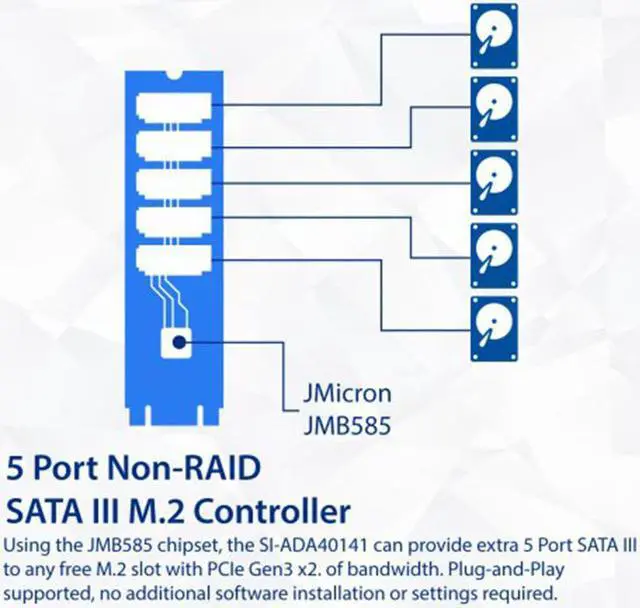Alt view image 6 of 7 - IO CREST Internal 5 Port Non-RAID SATA III 6GB/s M.2 B+M Key Adapter Card for Desktop PC Support SSD and HDD. JMB585 Chipset