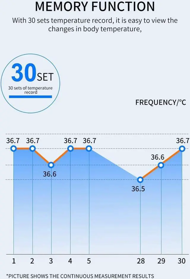 Alt view image 5 of 7 - Wall Mounted Non-Contact Infrared Temperature Measurement K3 Pro Forehead Thermometer with Fever Alarm. Hands Free Non Contact - Reopen Safely Office Home Supermarket School Community Entrance
