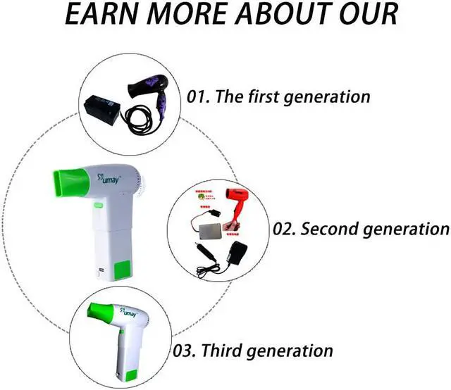 Alt view image 3 of 7 - Cordless Hair Dryer 450W USB Rechargeable Portable Blow Hot and Cold Blower Suitable for Hotel Home School pet Care Outdoor Travel Tool Equipment,EnhancedEdition