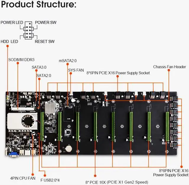 Alt view image 6 of 6 - GPU Miner Mining rig Machine System for Mining ETH Ethereum,8 GPU Miner Including 55mm Slots Distance Motherboard, CPU, SSD, RAM,PSU, Case with 4 Cooling Fans(Without GPU)