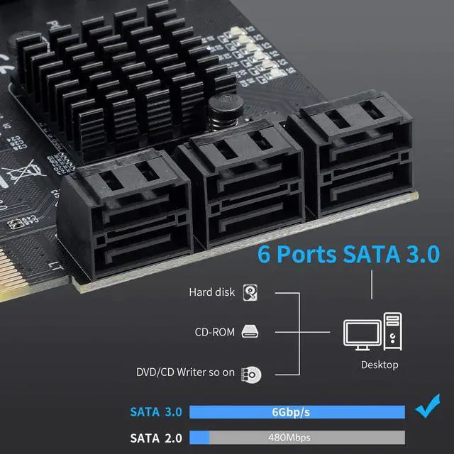 Alt view image 2 of 7 - PCIE 4X to 6 SATA Expansion Card, 6Gbps SATA3.0 Controller Card with LED Monitor Indicator, 6 SATA Cables, SATA 15 PIN 1 to 4 Power Cable for Win10/8/7/ XP/Vista/Lnux-ASM1166