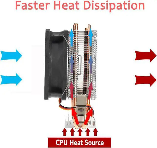 Alt view image 5 of 5 - 80mm 2 Copper Heatpipes PC CPU Cooler Fan Heatsink Computer 3pin Cooling Fan Cooler Radiator for LGA 775/1155/1156 AMD AM2 AMD3