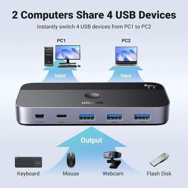 Alt view image 2 of 7 - UGREEN USB 3.0 Switch 2 Computers Sharing USB C & A Devices, 4 Port USB Switcher Sharing Keyboard and Mouse, Printer/Scanner USB Switch Hub for Two Computers with 2 USB3.0 Cables and Remote