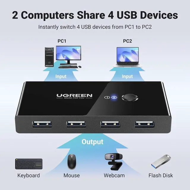 Alt view image 2 of 7 - UGREEN USB Switch Selector 2 Computers Sharing 4 USB Devices USB 2.0 Peripheral Switcher Box Hub for Mouse Keyboard Scanner Printer PCs with One-Button Swapping and 2 Pack USB A to A Cable