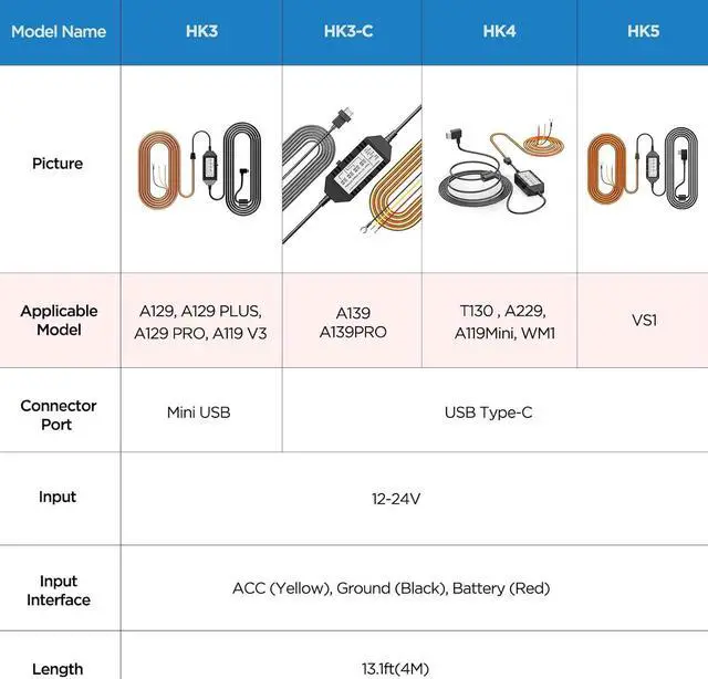 Alt view image 3 of 7 - HK4 Acc Hardwire Kit, USB-C Hard Wire Kit for T130/A139Pro/WM1/A229Duo&A229PLUS&A229PRO,/A119MINI2 Dash Cam, Low Voltage Protection for Parking Mode
