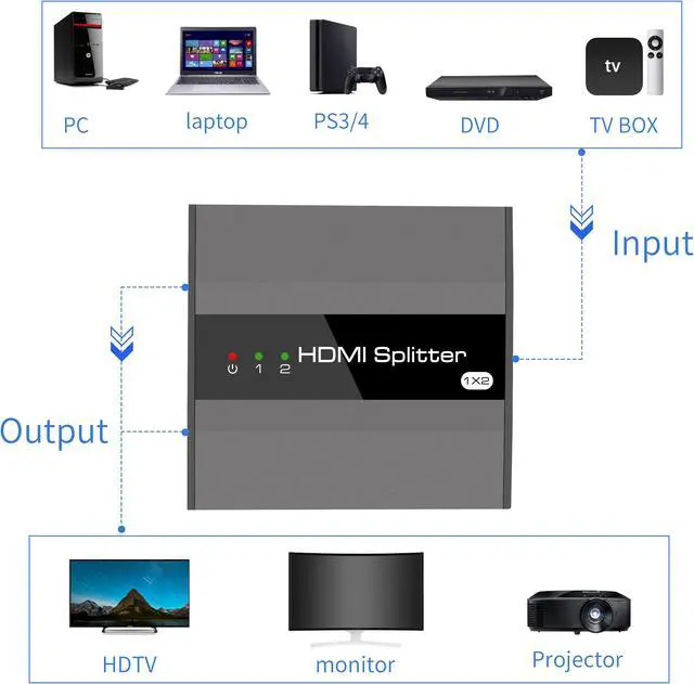 Alt view image 5 of 6 - HDMI Splitter 1 in 2 Out ,KUYiA 4K Aluminum Ver1.4 HDCP, Powered HDMI Splitter Supports 3D 4K@30HZ Full HD1080P for Xbox PS4 PS3 Fire Stick Roku Blu-Ray Player Apple TV HDTV