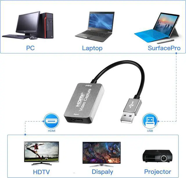 Main image of Audio Video Capture Card HDMI to USB, Full HD 1080p 30fps USB 2.0 - Record Directly to Computer for Gaming, Streaming, Teaching, Video Conference or Live Broadcasting