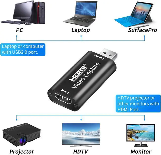 Alt view image 4 of 6 - Audio Video Capture Card HDMI to USB, Full HD 1080p 30fps USB 2.0 - Record Directly to Computer for Gaming, Streaming, Teaching, Video Conference or Live Broadcasting