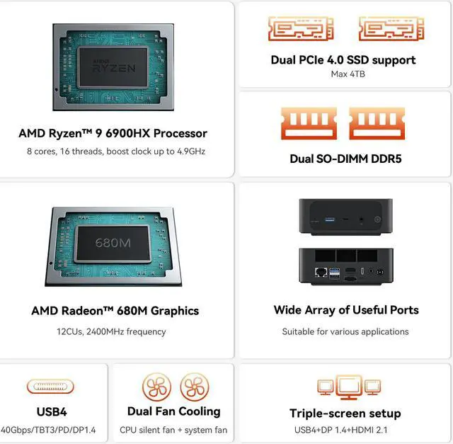 Alt view image 3 of 7 - Beelink SER6-P Mini PC, AMD Ryzen 9 6900HX(8C/16T up to 4.9GHz), 32GB DDR5 500GB SSD,1 x HDMI 2.1/1 x Type-C USB4/ 1x Type-C USB 3.2/2 x USB 3.2/1 x USB 2.0/1 x DP/ BT5.2/ 1x RJ45(2.5G)