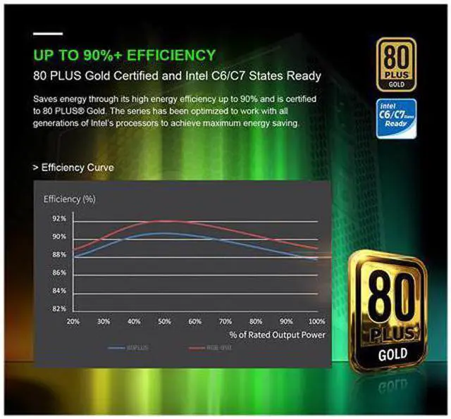 Alt view image 7 of 7 - GMX RGB Power Supply, ATX Power Supply 850W Fully Modular 80+ Gold Certified with Addressable RGB Light 14CM RGB Fan - Vairous Color Mode, RGB-850-Rainbow