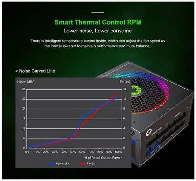 Alt view image 5 of 7 - GMX RGB Power Supply, ATX Power Supply 850W Fully Modular 80+ Gold Certified with Addressable RGB Light 14CM RGB Fan - Vairous Color Mode, RGB-850-Rainbow