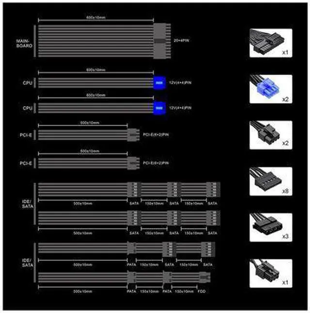 Alt view image 6 of 7 - GMX RGB Power Supply, ATX Power Supply 850W Fully Modular 80+ Gold Certified with Addressable RGB Light 14CM RGB Fan - Vairous Color Mode, RGB-850-Rainbow
