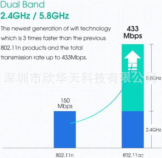Alt view image 4 of 4 - SAKOSE Dual Band 2.4/5.8G 600Mbps Transmission Speed WiFi Adapter Mini size easy to set up Support Windows 10/7 / XP / 8.x / Mac OS X