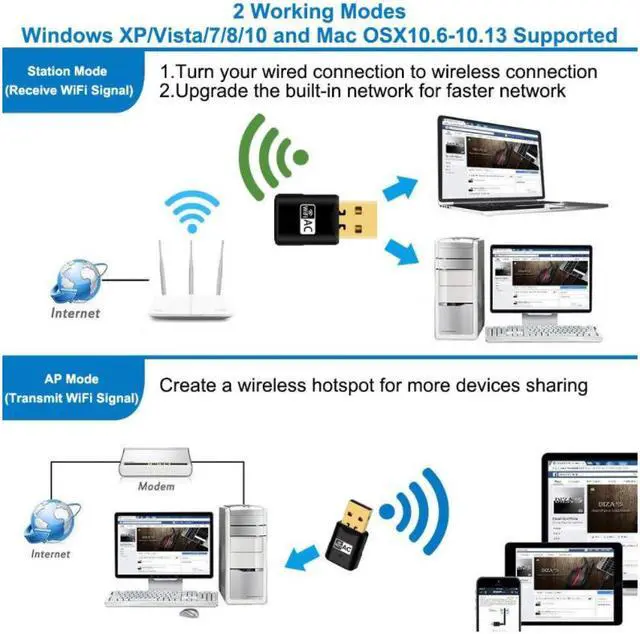 Alt view image 4 of 6 - USB dual-band USB wireless network card 600Mbps mini 2.4G/5.8G wireless wifi adapter