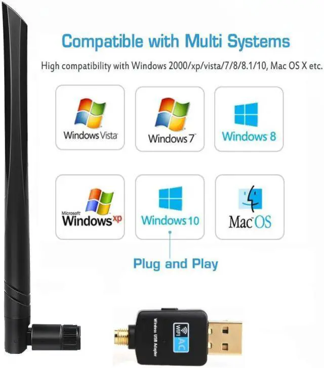 Alt view image 2 of 4 - SAKOSE Dual Band 2.4/5.8G 600Mbps Transmission Speed WiFi Adapter Mini size easy to set up Support Windows 10/7 / XP / 8.x / Mac OS X