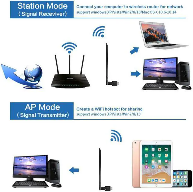 Alt view image 5 of 6 - USB WiFi adapter 1200Mbps, USB 3.0 wireless network adapter, dual-band 2.4GHz 5.8GHz 802.11ac WiFi dongle, 5dBi antenna, support Windows 10 8 7 Vista XP, Mac 10.6-10.13, Linux