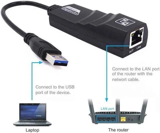 Alt view image 7 of 7 - Hannord USB 3.0 to Ethernet Adapter, Driver Free 10/100/1000 Mbps Network RJ45 LAN Wired Gigabit Ethernet Adapter for Windows 10, 8.1, 7, XP, Linux, Mac OS, Chrome OS