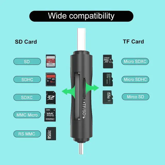 Alt view image 5 of 7 - SD Card Reader, Hannord USB 3.0 USB C Card Reader Adapter TF Memory Card Reader for SD, Micro SD, SDHC, SDXC, MMC Card Compatible with MacBook Pro, MacBook Air, Galaxy S20, iPad Pro, Computer, Laptop