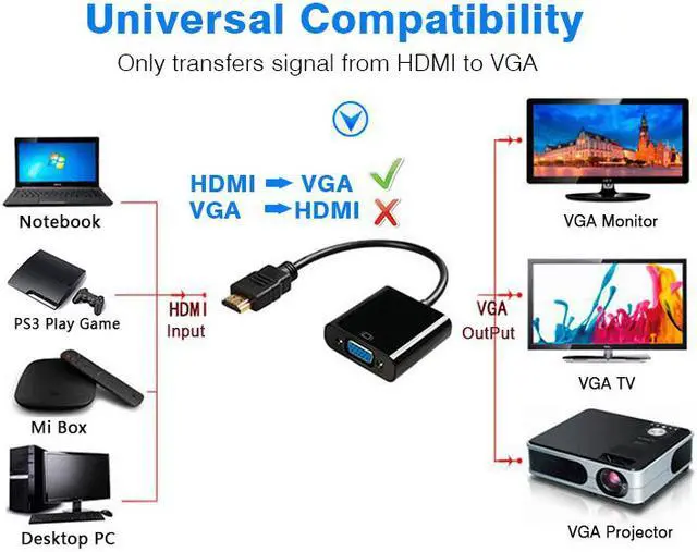 Alt view image 6 of 7 - Hannord HDMI to VGA, Gold-Plated HDMI to VGA Adapter (Male to Female) for Computer, Desktop, Laptop, PC, Monitor, Projector, HDTV, Chromebook, Raspberry Pi, Roku, Xbox and More - Black